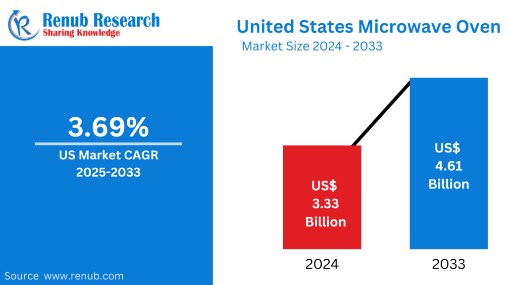 United States Retinal Surgery Devices Market