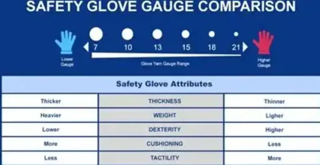 How Gauge Determines Glove Strength, Flexibility, and Comfort