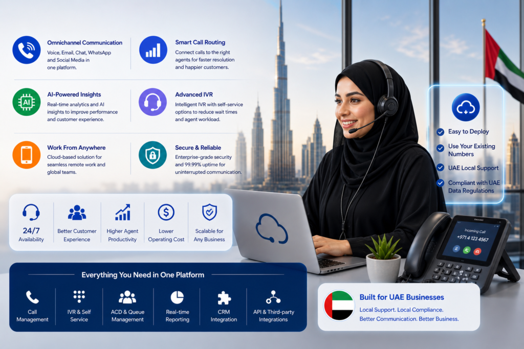 Best Call Center Software UAE for Modern Business Communication