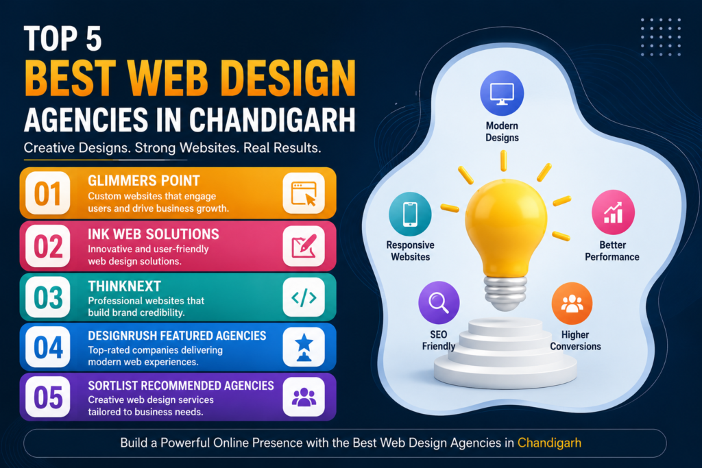 Top 5 Best Web Design Agencies in Chandigarh- Glimmers Point