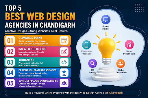 5 Best Web Design Agencies